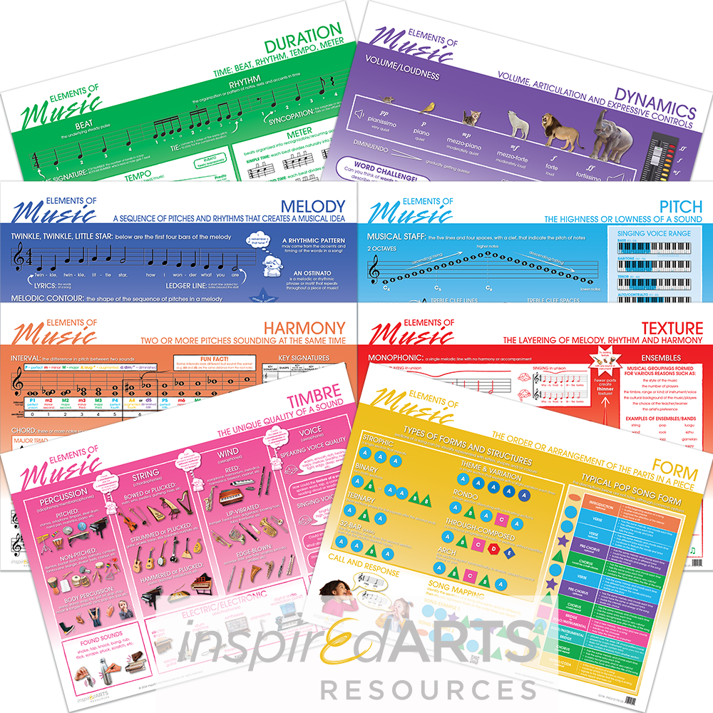 Why you need the "Elements of Music" posters in your classroom (InspirEdArts)