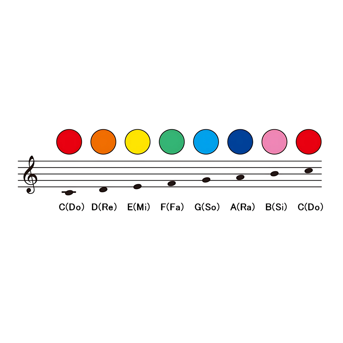 SUZUKI Musical Floor Pads - 8-note and 6-note - Practice